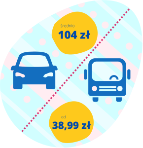 porównanie autobus samochód krakow wroclaw